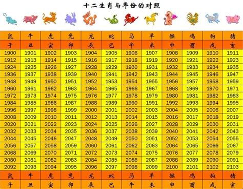 屬豬年份|生肖對應到哪一年？十二生肖年份對照表輕鬆找（西元年、民國年）